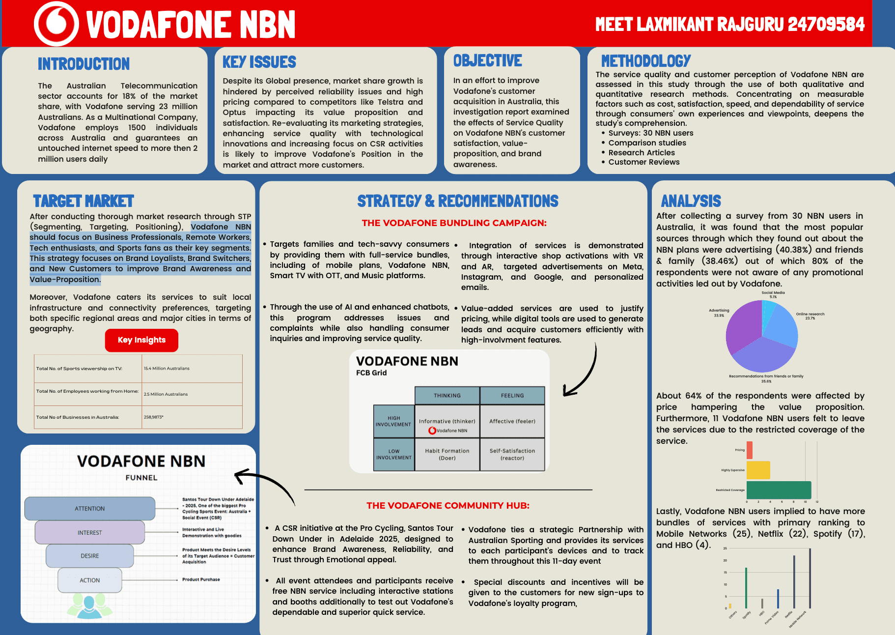 Vodafone NBN campaign poster